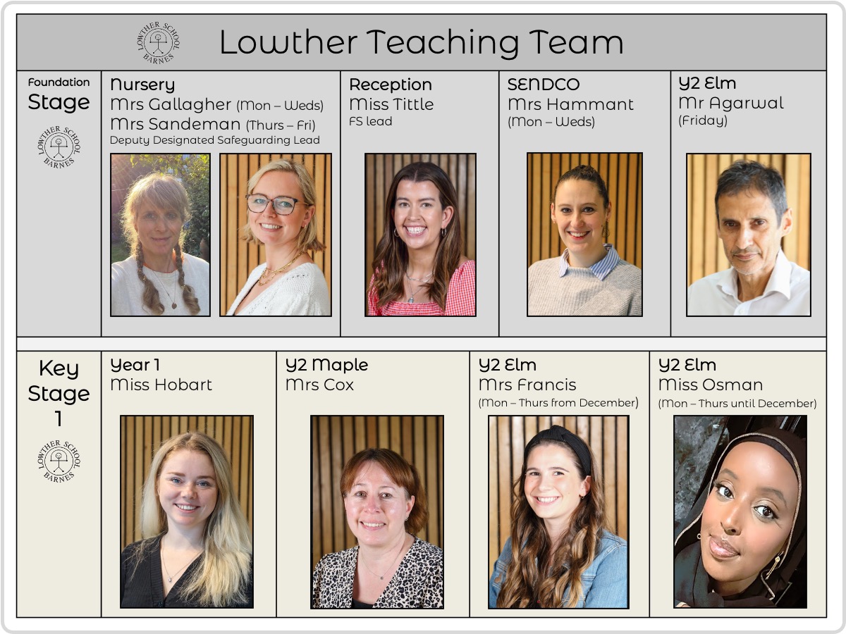 Lowther Staff Team chart 3